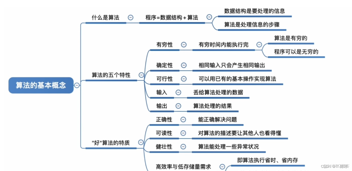 探索程序员需要掌握的算法？_贪心算法_03