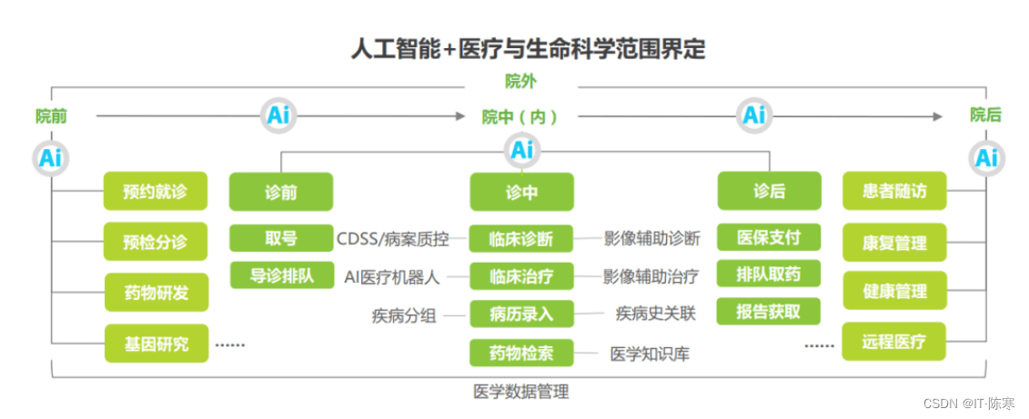 AI在医疗保健领域：突破界限，救治生命_Java_05