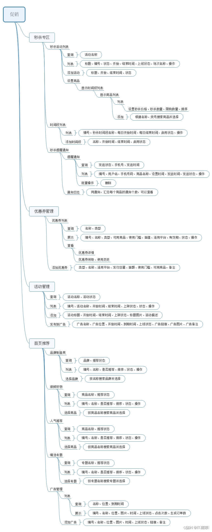 开源电商项目 Mall：构建高效电商系统的终极选择_spring boot_09