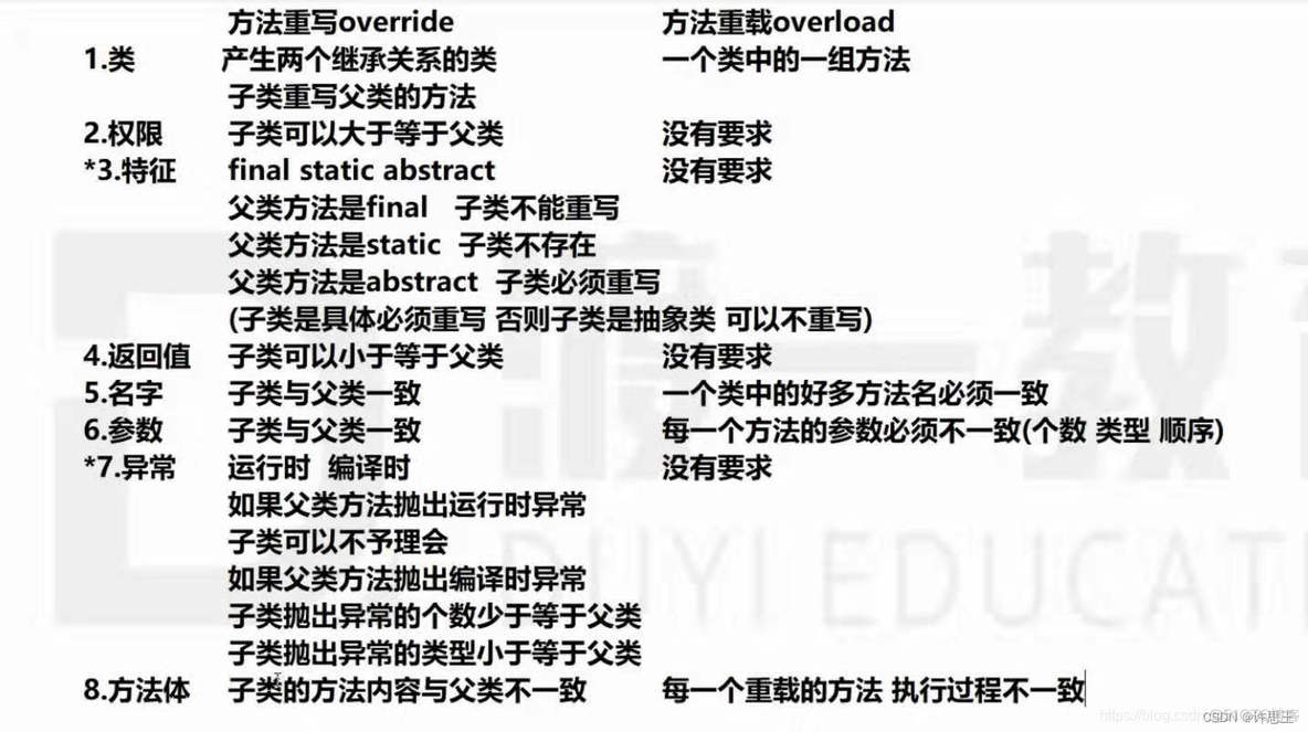 【JAVA】关于重写(Override)与重载(Overload)_方法重载_02