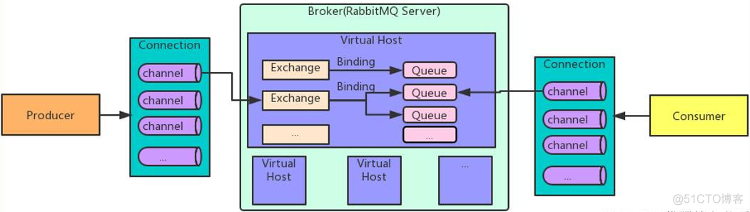 RabbitMQ简介和安装_Erlang_10