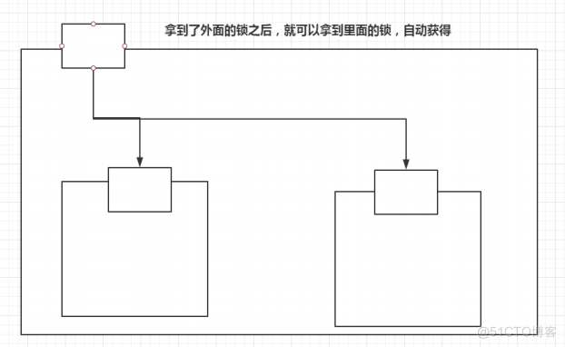 java 的并且 java的juc_Java_75