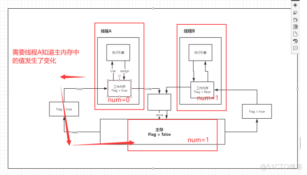 java 的并且 java的juc_System_52