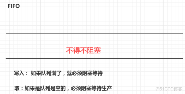 java 的并且 java的juc_System_28