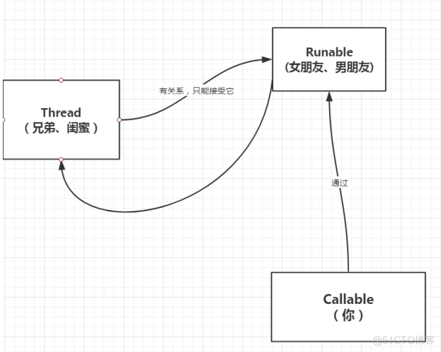 java 的并且 java的juc_Java_19