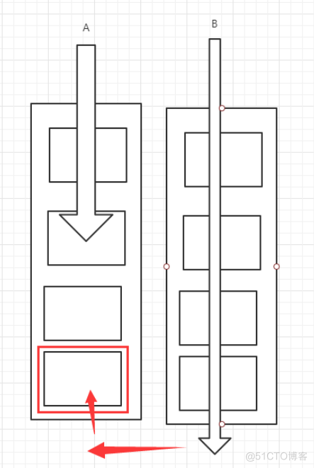 java 的并且 java的juc_System_44