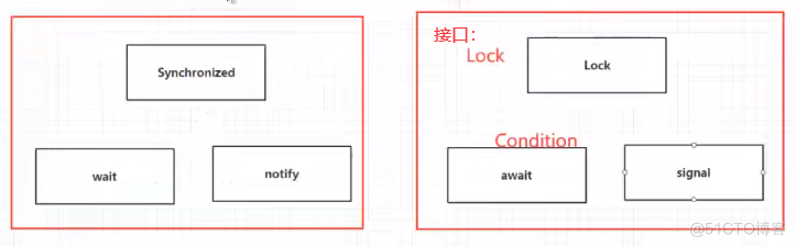 java 的并且 java的juc_Java_10