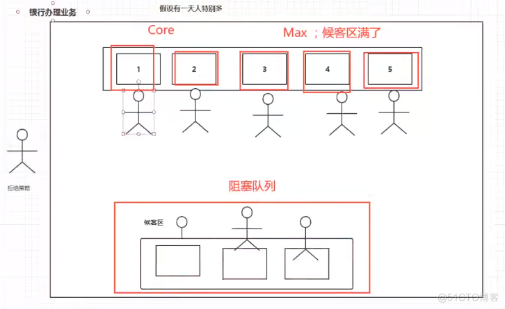 java 的并且 java的juc_Java_35