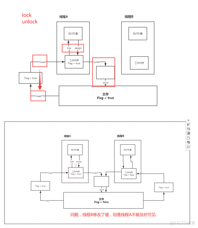 java 的并且 java的juc_java 的并且_50