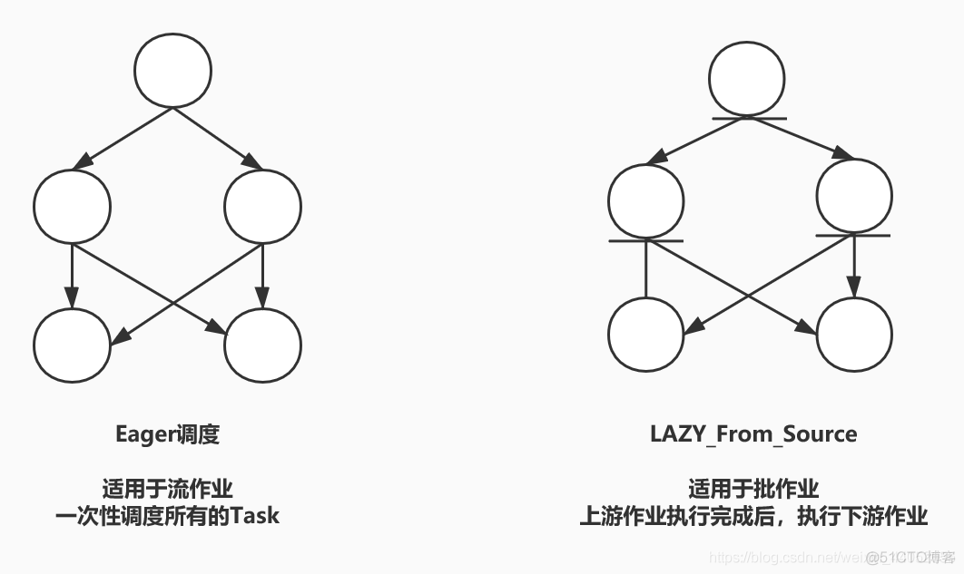 java实现flink任务调度算法 flink调度流程_flink_02