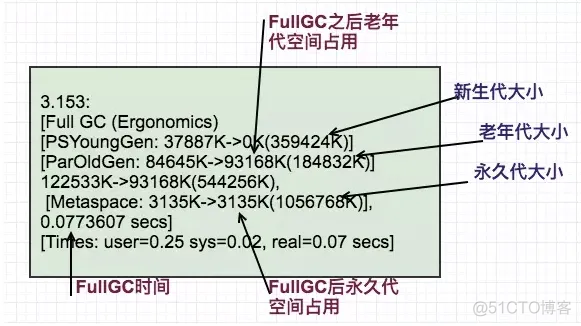 jvm调优 DockerFile Jvm调优步骤_JVM