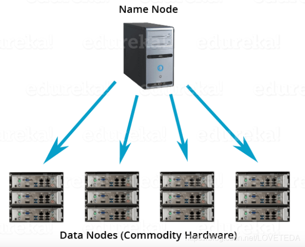 apache doris使用hadoop apache hadoop架构_HDFS