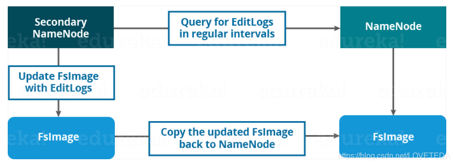 apache doris使用hadoop apache hadoop架构_hadoop_03