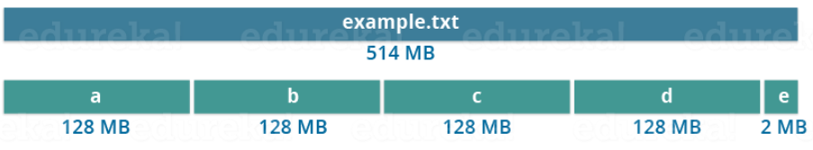 apache doris使用hadoop apache hadoop架构_HDFS_04