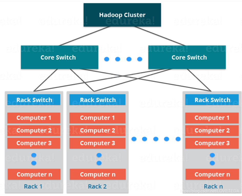 apache doris使用hadoop apache hadoop架构_HDFS_07