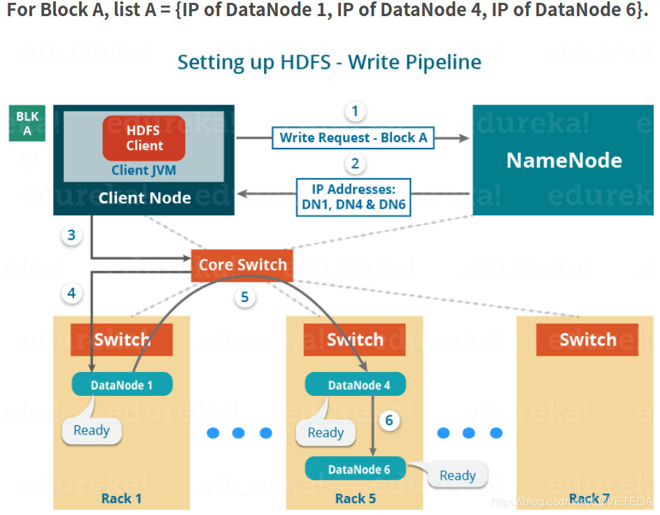 apache doris使用hadoop apache hadoop架构_hadoop_09