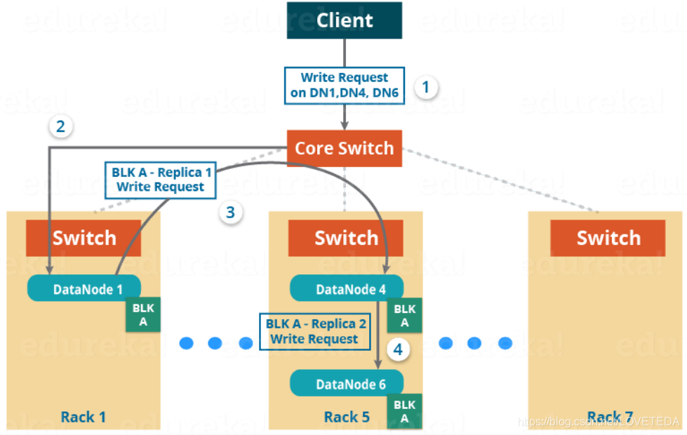 apache doris使用hadoop apache hadoop架构_HDFS_10