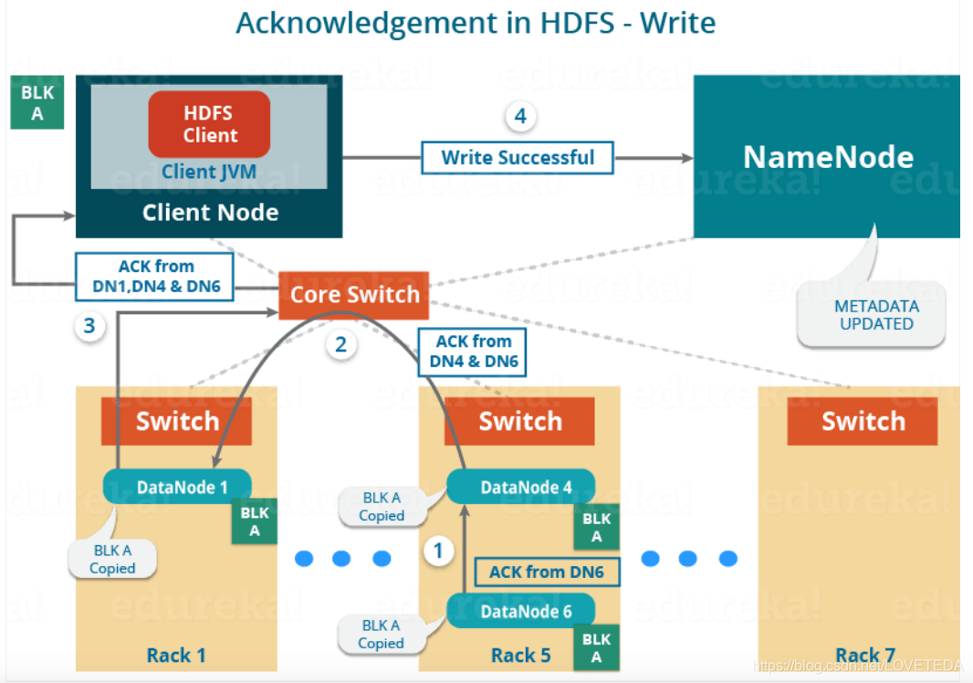 apache doris使用hadoop apache hadoop架构_客户端_11