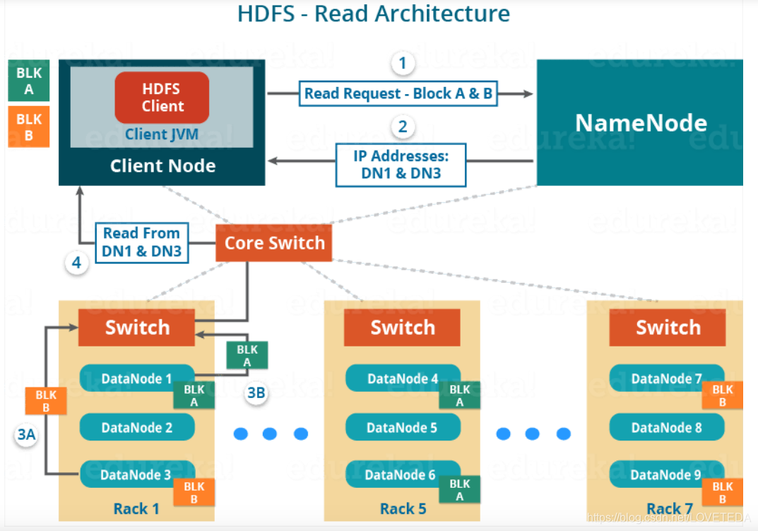 apache doris使用hadoop apache hadoop架构_HDFS_13