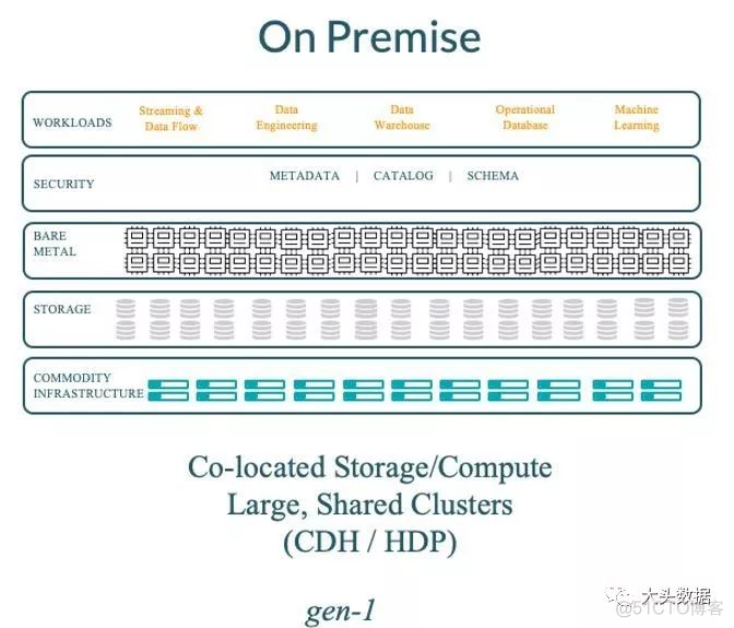 使用cd命令进入Hadoop目录 hadoop cdp_Hadoop_02