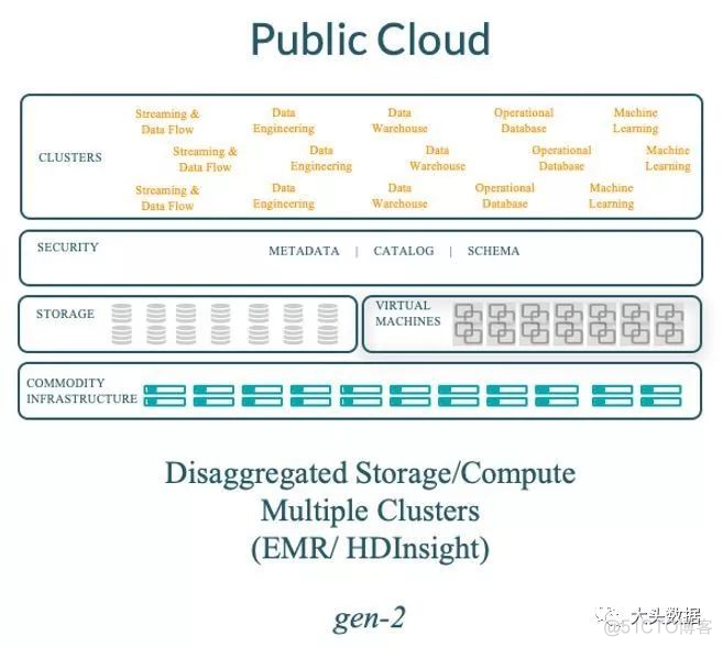 使用cd命令进入Hadoop目录 hadoop cdp_Hadoop_03