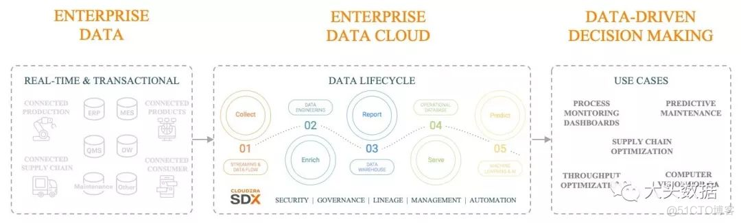 使用cd命令进入Hadoop目录 hadoop cdp_数据_04