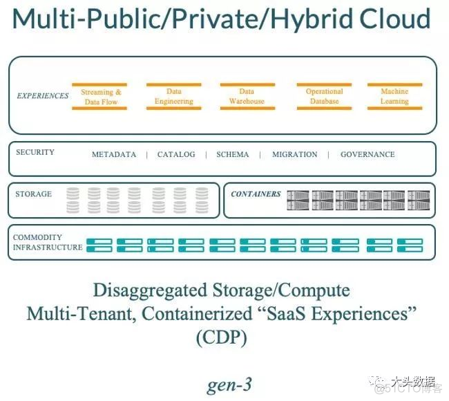 使用cd命令进入Hadoop目录 hadoop cdp_使用cd命令进入Hadoop目录_05