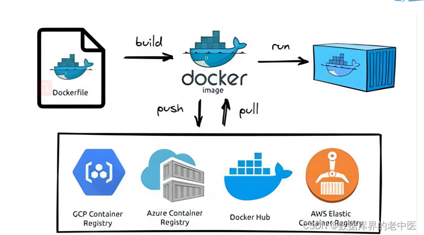 极客云 docker 数据备份 极客云官方_docker_54