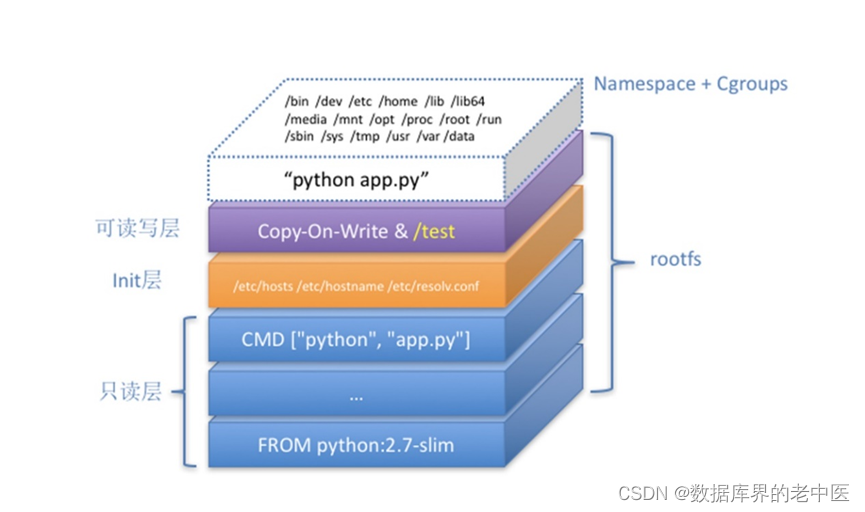 极客云 docker 数据备份 极客云官方_docker_104