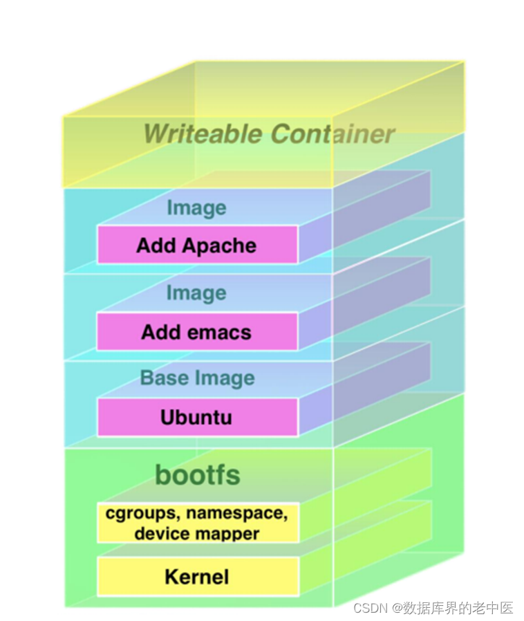 极客云 docker 数据备份 极客云官方_docker_105