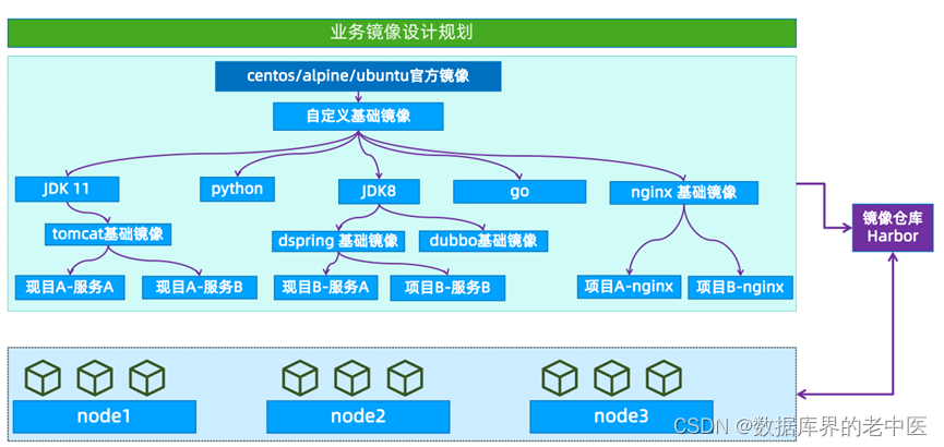 极客云 docker 数据备份 极客云官方_运维_109