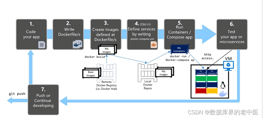 极客云 docker 数据备份 极客云官方_docker_110