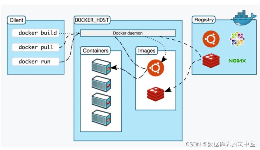 极客云 docker 数据备份 极客云官方_极客云 docker 数据备份_111