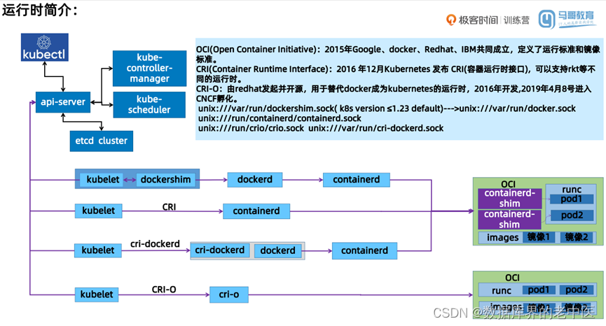 极客云 docker 数据备份 极客云官方_运维_121