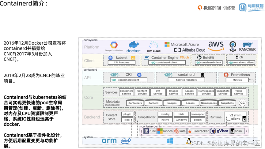 极客云 docker 数据备份 极客云官方_linux_123