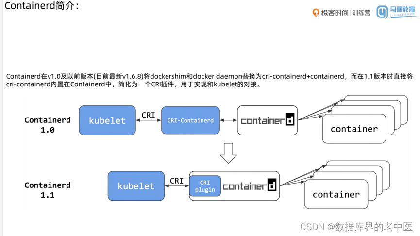 极客云 docker 数据备份 极客云官方_linux_124