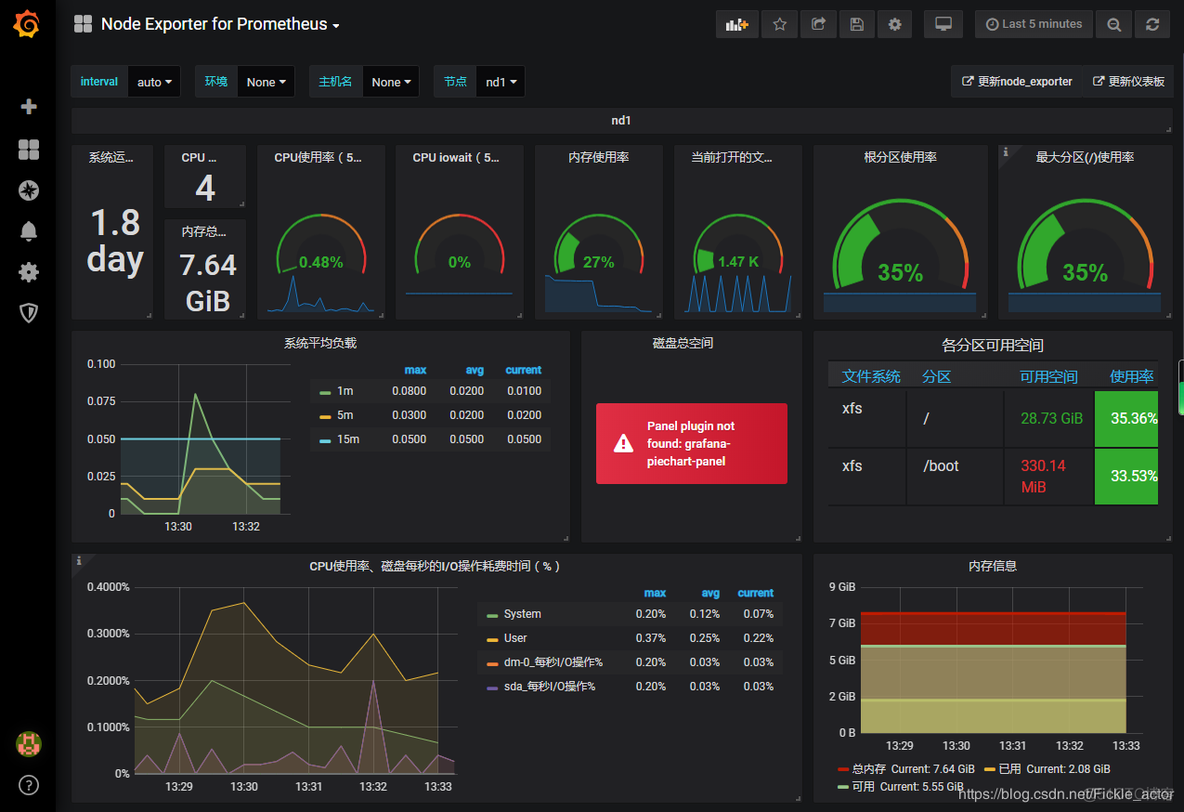 prometheus mysql告警指标 prometheus监控告警_mysql_16