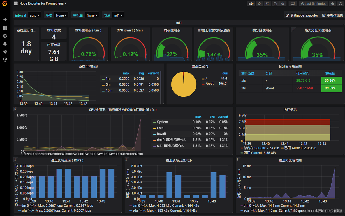 prometheus mysql告警指标 prometheus监控告警_linux使用_17