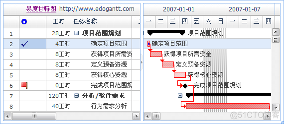 java制作甘特图代码 甘特图 web_资源分配