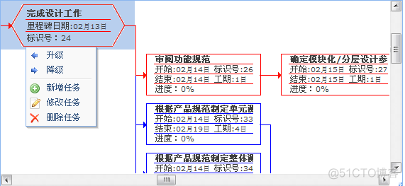 java制作甘特图代码 甘特图 web_甘特图_02