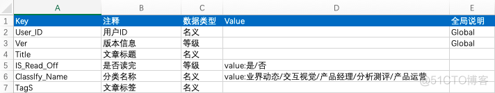 java 数据埋点设计表 数据埋点需求文档_数据字典