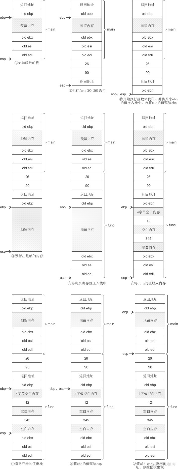 java set出栈入栈 出栈入栈代码_入栈