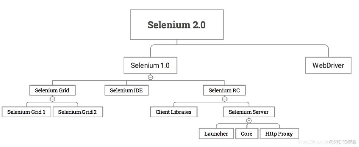 java selenium 判断加载完成 selenium java testng_selenium