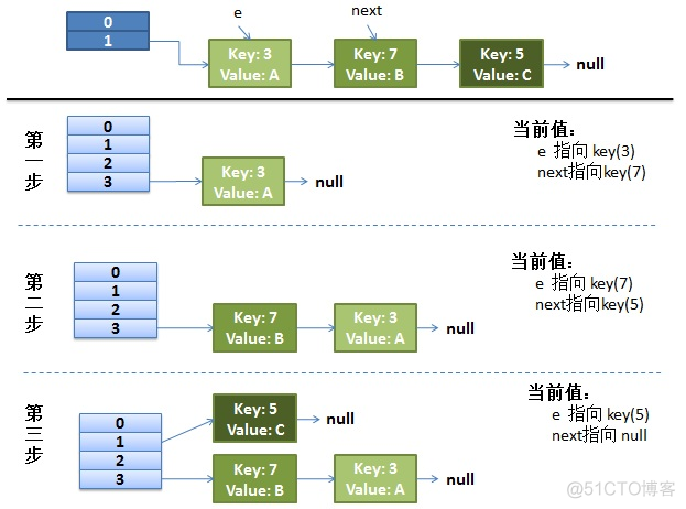 Java map按key长度排序 java map key长度_Java map按key长度排序_05