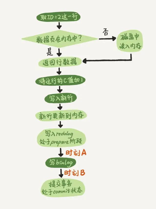 熟练使用mysql简历 mysql 简历_熟练使用mysql简历_17