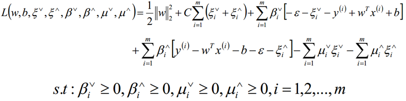 python SVR支持向量机回归并画出结果 svm支持向量机回归_算法小结_04