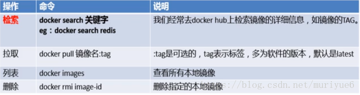 centos docker 容器 安装ping docker安装centos有什么用_Docker_09