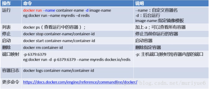 centos docker 容器 安装ping docker安装centos有什么用_docker_21