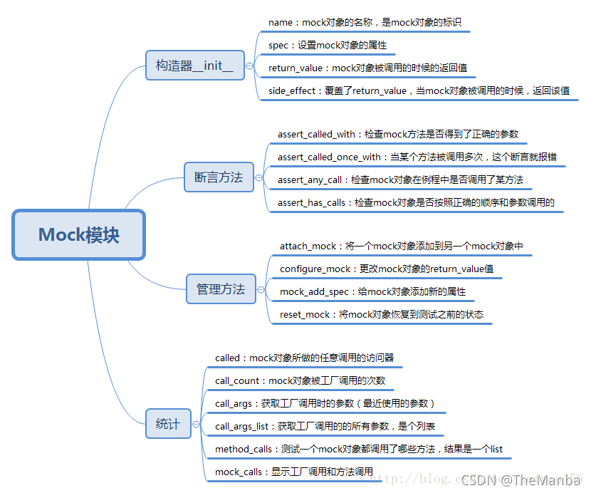 python mock服务 python mock平台_python mock服务