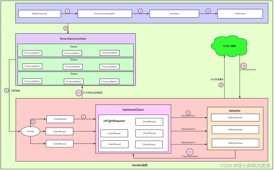 javakafka发送消息 kafka 发送消息例子_java